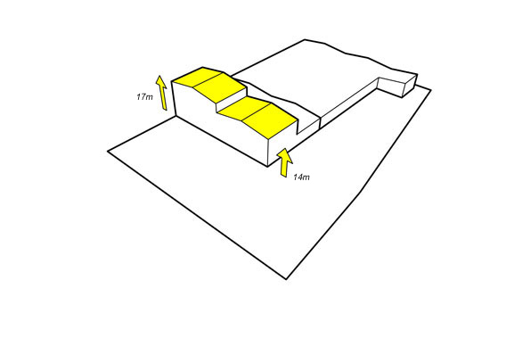 Die Höhe der Hallen orientiert sich an der erforderlichen Höhe der Seilkletterwände